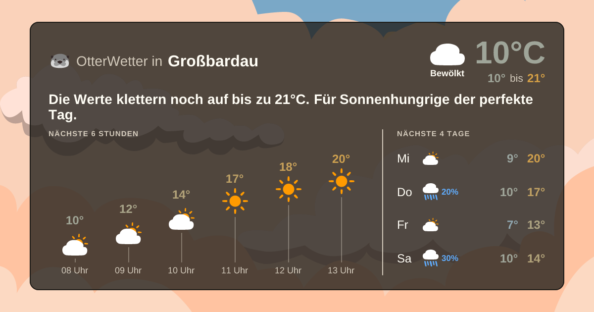 OtterWetter-Widget Großbardau