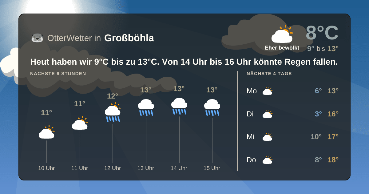 OtterWetter-Widget Großböhla
