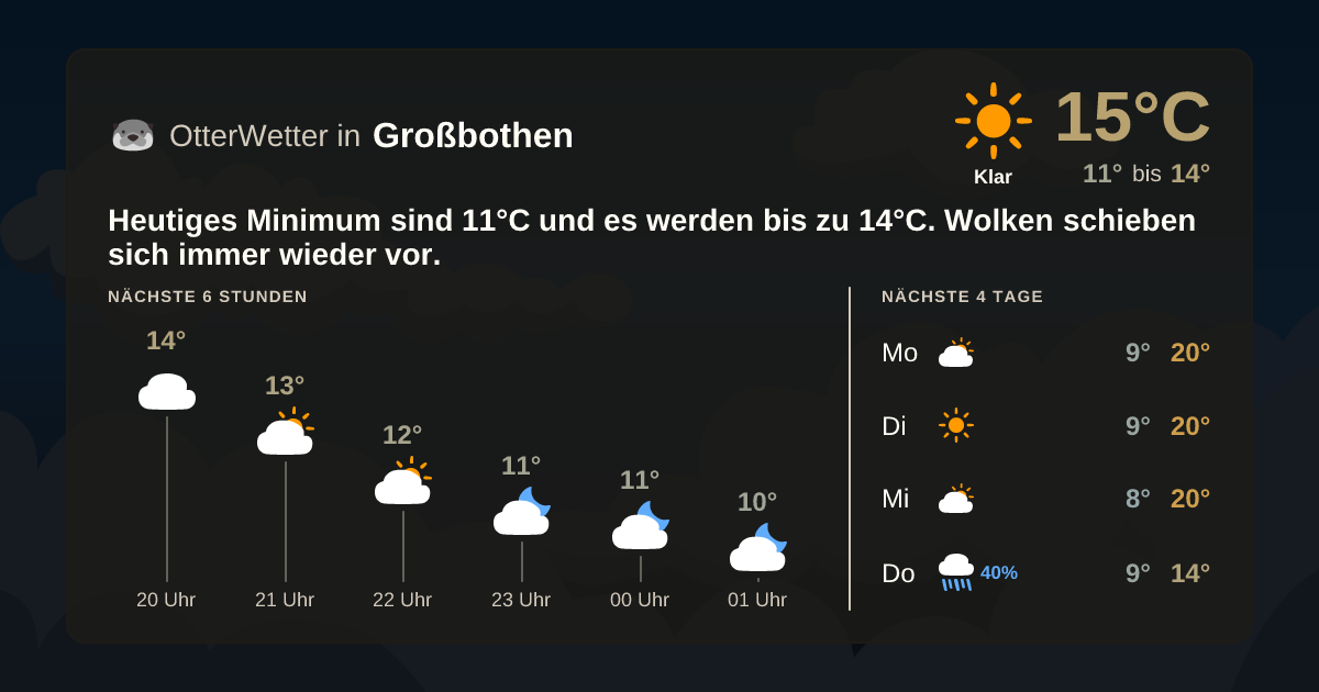 Wetter-Widget-Vorschau mit Vorhersagedaten für Großbothen