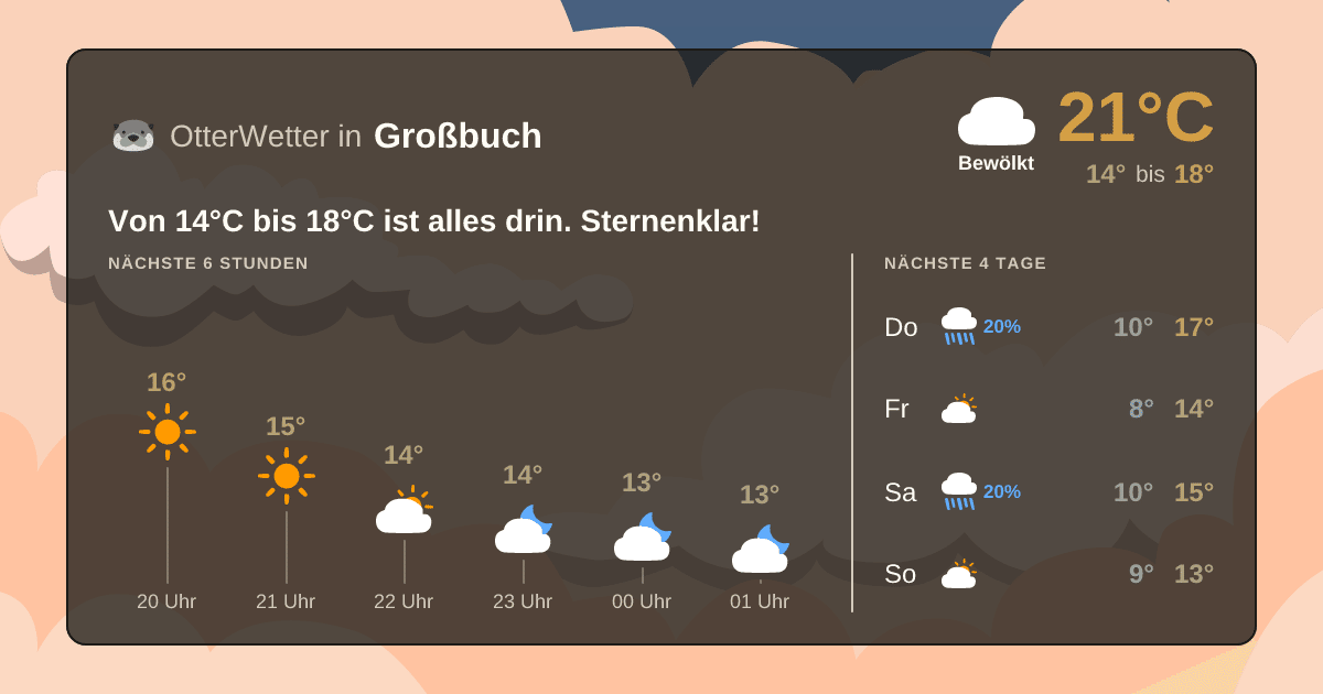 OtterWetter-Widget Großbuch