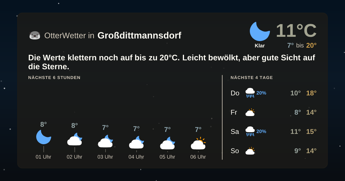 Widget-Vorschau für Großdittmannsdorf Wetter-Widget-Vorschau mit Vorhersagedaten für Großdittmannsdorf
