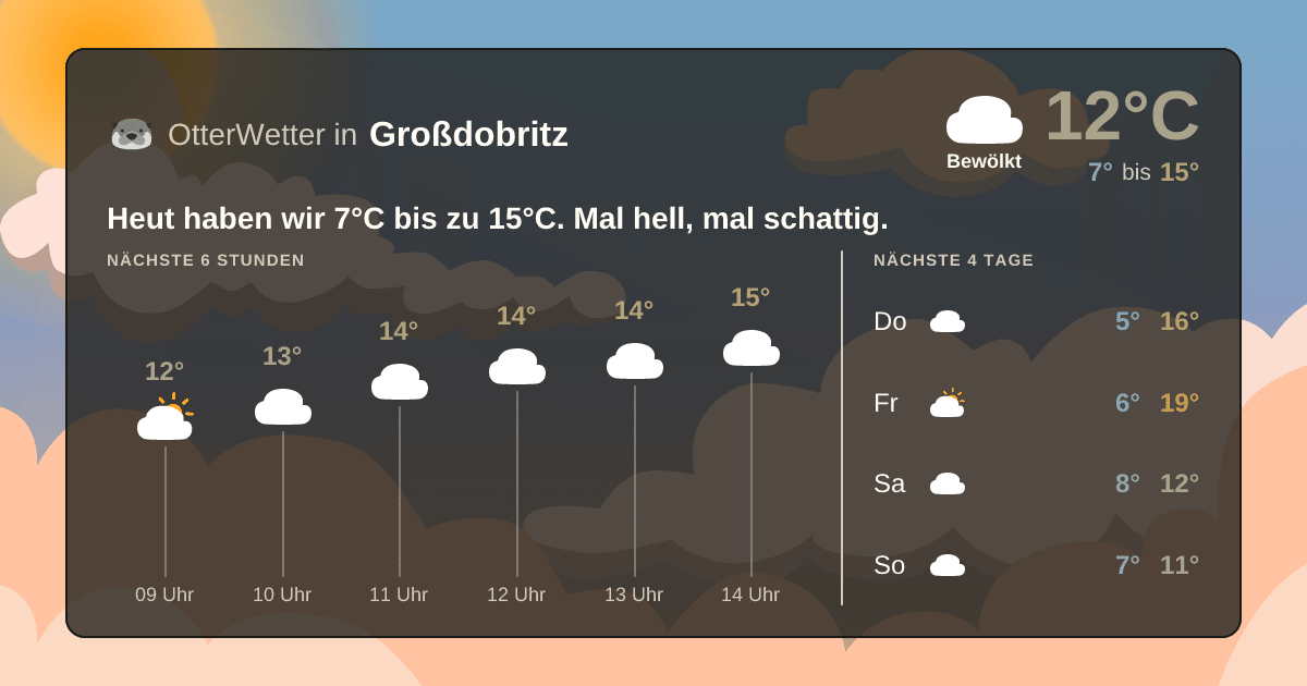 Wetter-Widget-Vorschau mit Vorhersagedaten für Großdobritz