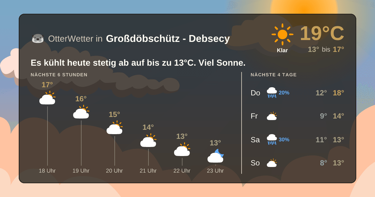 Widget-Vorschau für Großdöbschütz - Debsecy Wetter-Widget-Vorschau mit Vorhersagedaten für Großdöbschütz - Debsecy