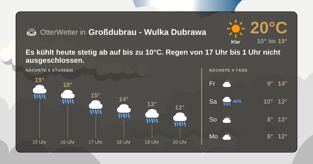 Wetter-Widget-Vorschau mit Vorhersagedaten für Großdubrau - Wulka Dubrawa