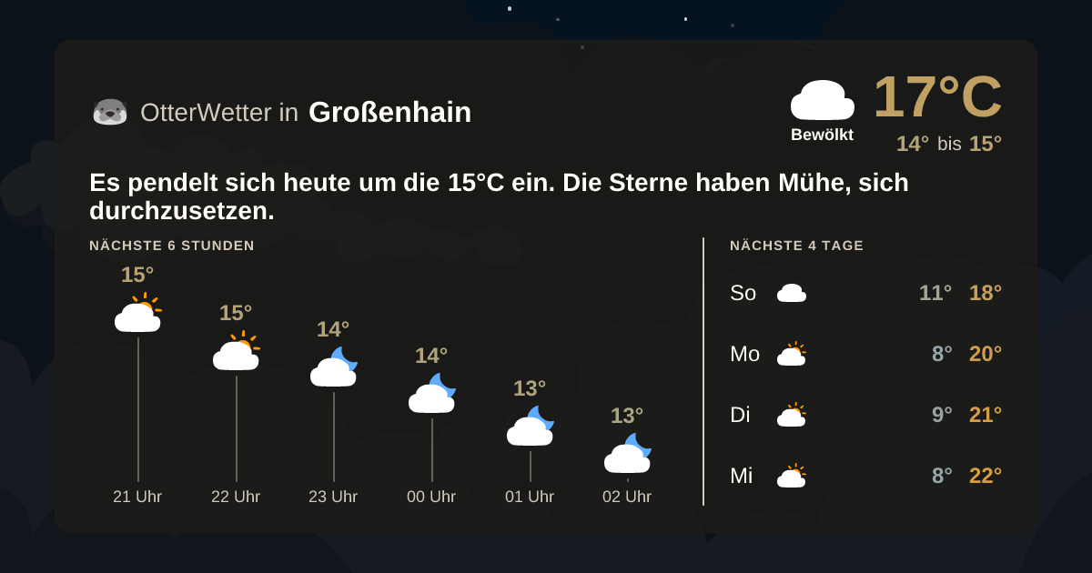OtterWetter-Widget Großenhain