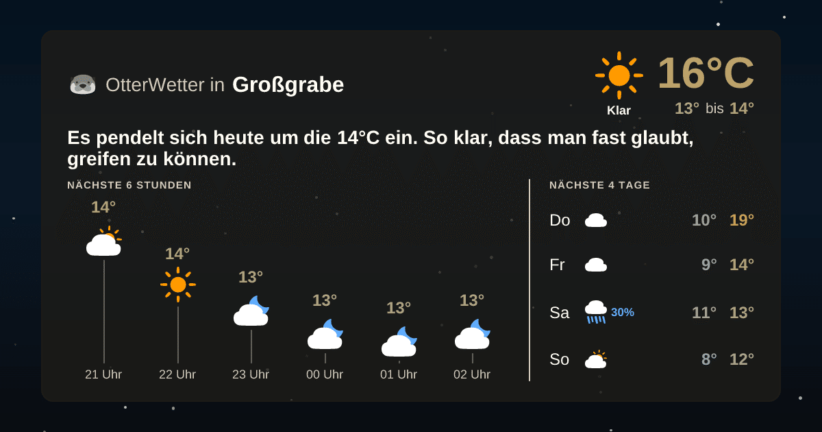 Widget-Vorschau für Großgrabe Wetter-Widget-Vorschau mit Vorhersagedaten für Großgrabe