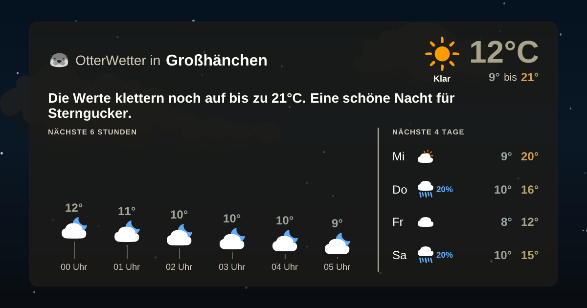 Widget-Vorschau für Großhänchen Wetter-Widget-Vorschau mit Vorhersagedaten für Großhänchen