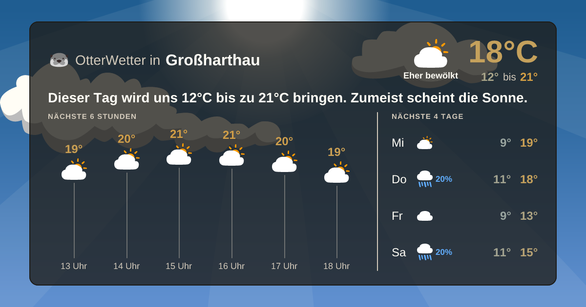 Wetter-Widget-Vorschau mit Vorhersagedaten für Großharthau