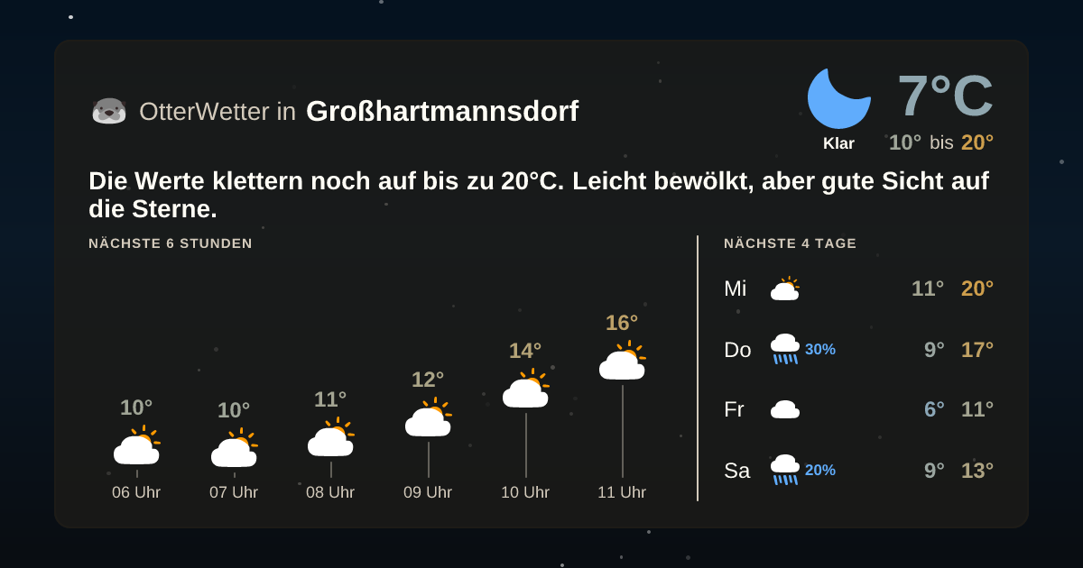 OtterWetter-Widget Großhartmannsdorf