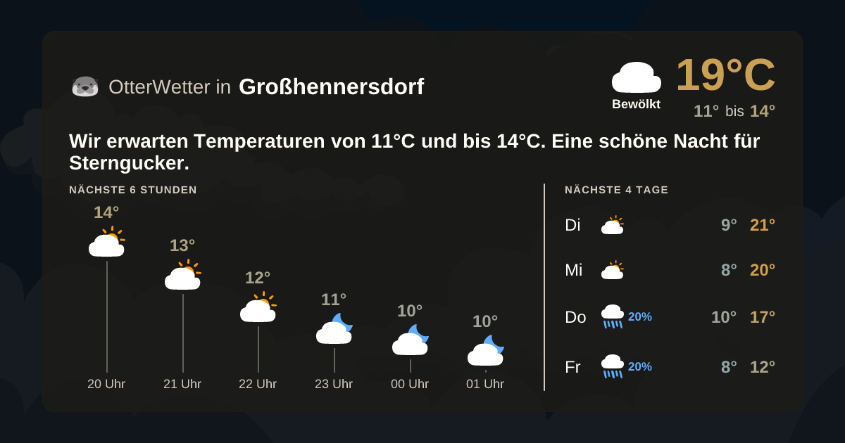 OtterWetter-Widget Großhennersdorf