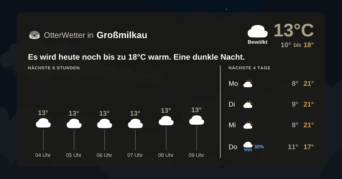 Widget-Vorschau für Großmilkau Wetter-Widget-Vorschau mit Vorhersagedaten für Großmilkau