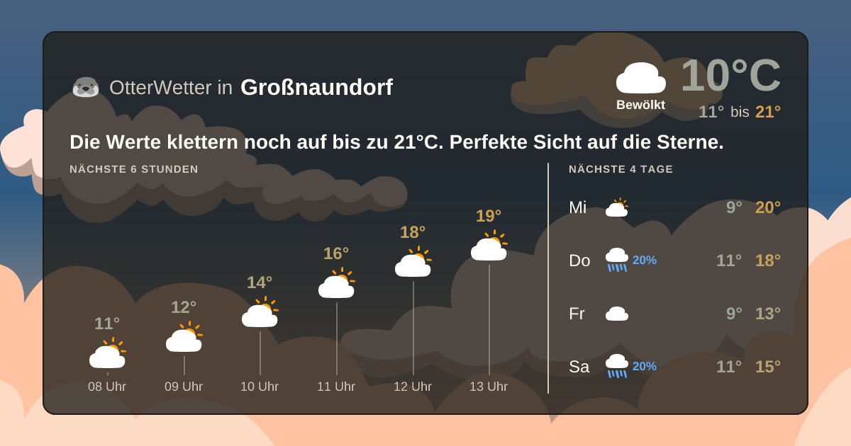 OtterWetter-Widget Großnaundorf