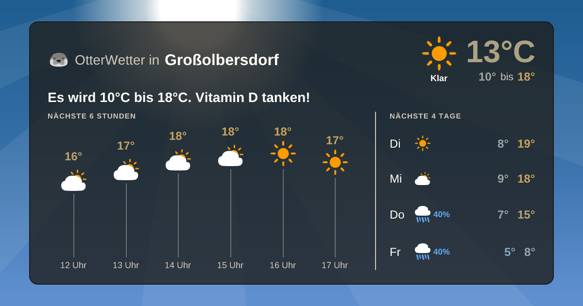 Widget-Vorschau für Großolbersdorf Wetter-Widget-Vorschau mit Vorhersagedaten für Großolbersdorf