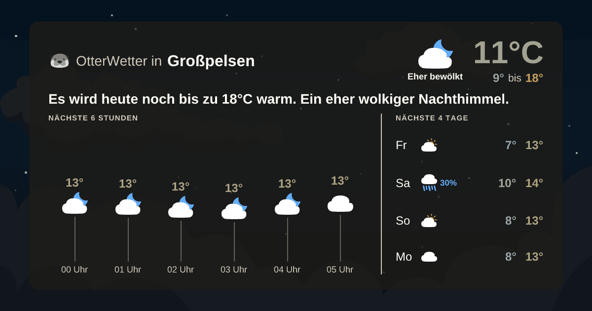 OtterWetter-Widget Großpelsen