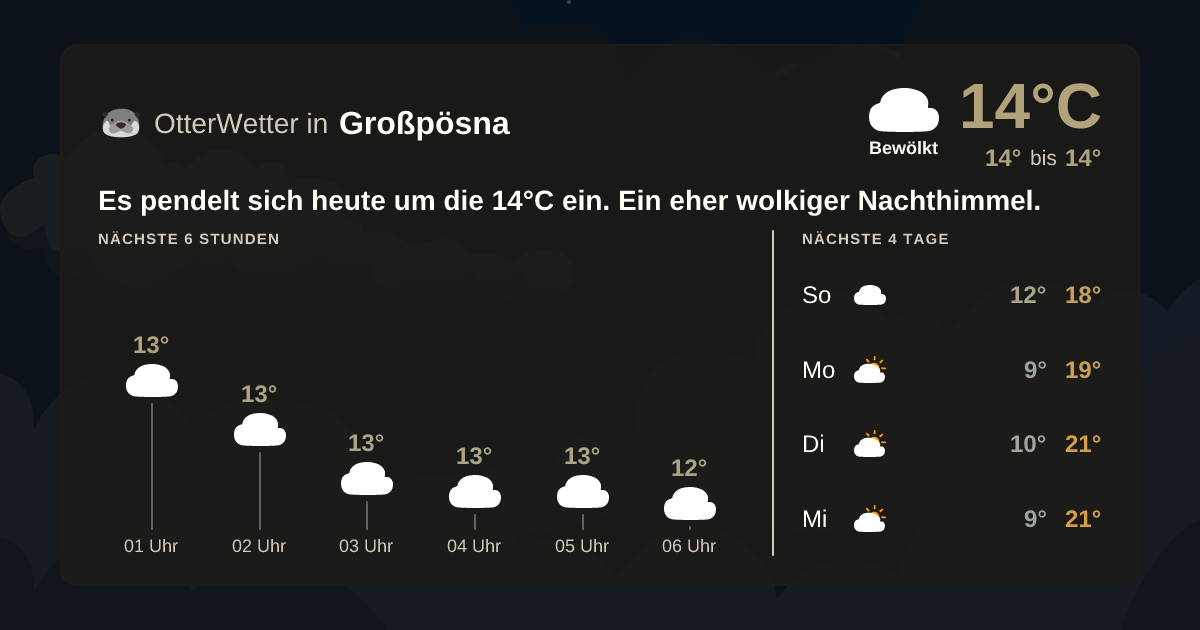 Widget-Vorschau für Großpösna Wetter-Widget-Vorschau mit Vorhersagedaten für Großpösna