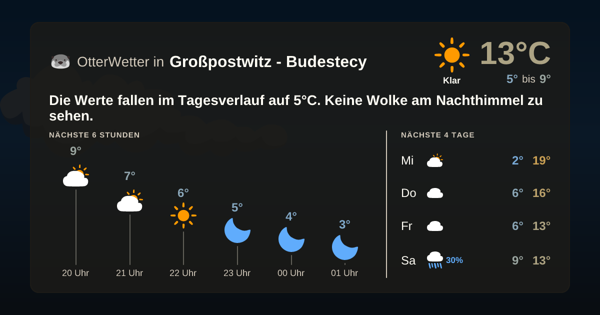 Widget-Vorschau für Großpostwitz - Budestecy Wetter-Widget-Vorschau mit Vorhersagedaten für Großpostwitz - Budestecy