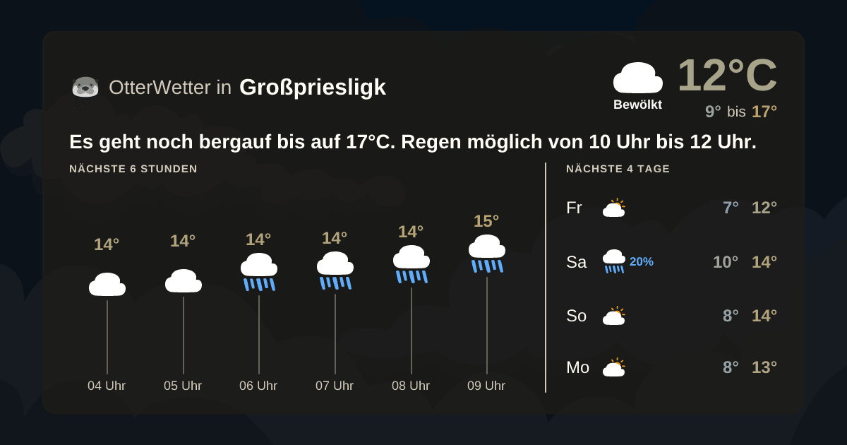 OtterWetter-Widget Großpriesligk