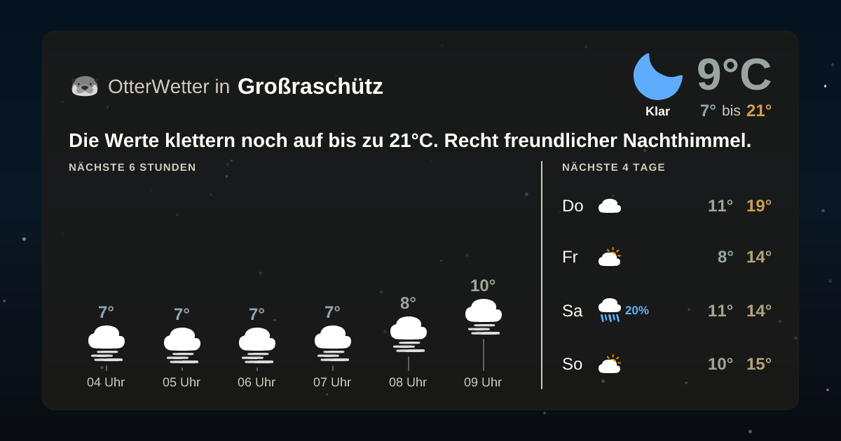 OtterWetter-Widget Großraschütz