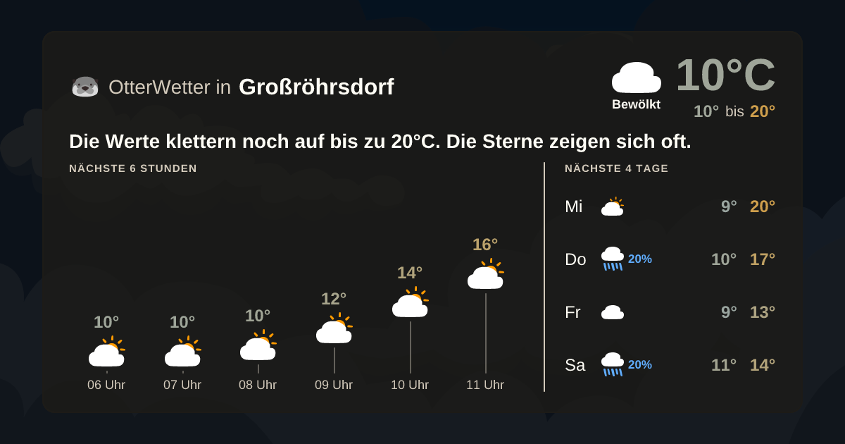 OtterWetter-Widget Großröhrsdorf