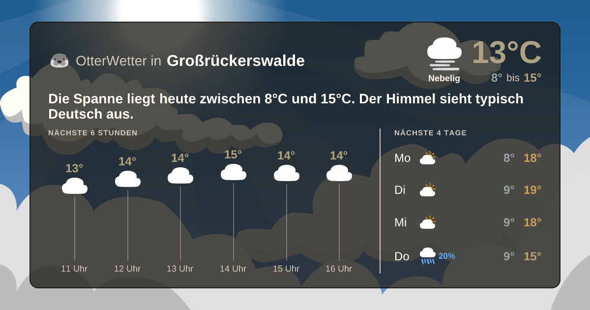 Widget-Vorschau für Großrückerswalde Wetter-Widget-Vorschau mit Vorhersagedaten für Großrückerswalde