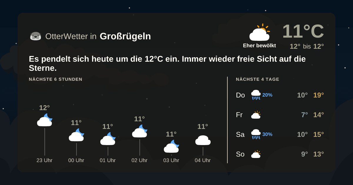 Widget-Vorschau für Großrügeln Wetter-Widget-Vorschau mit Vorhersagedaten für Großrügeln