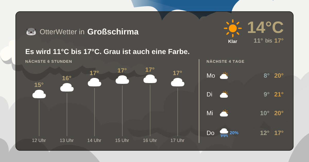 Wetter-Widget-Vorschau mit Vorhersagedaten für Großschirma