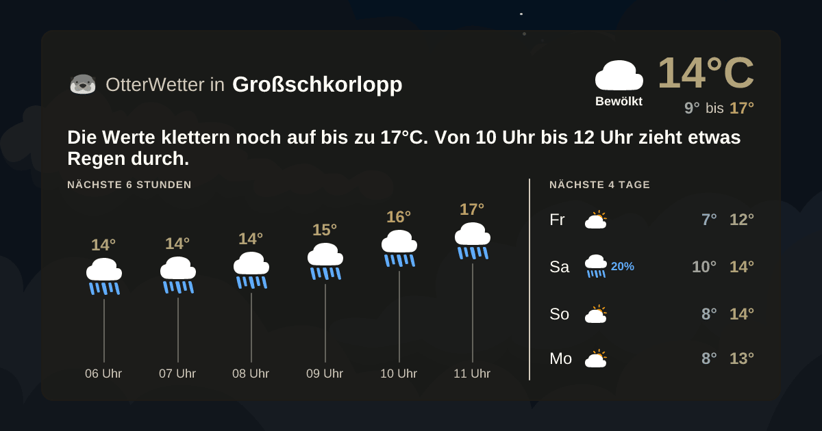 OtterWetter-Widget Großschkorlopp
