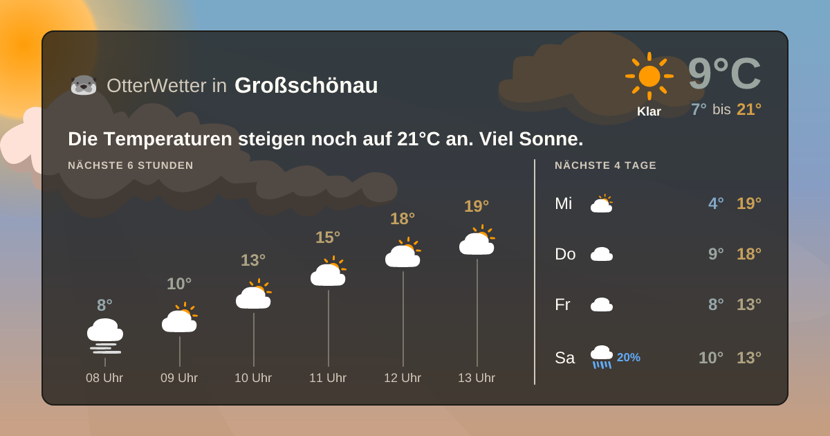 OtterWetter-Widget Großschönau