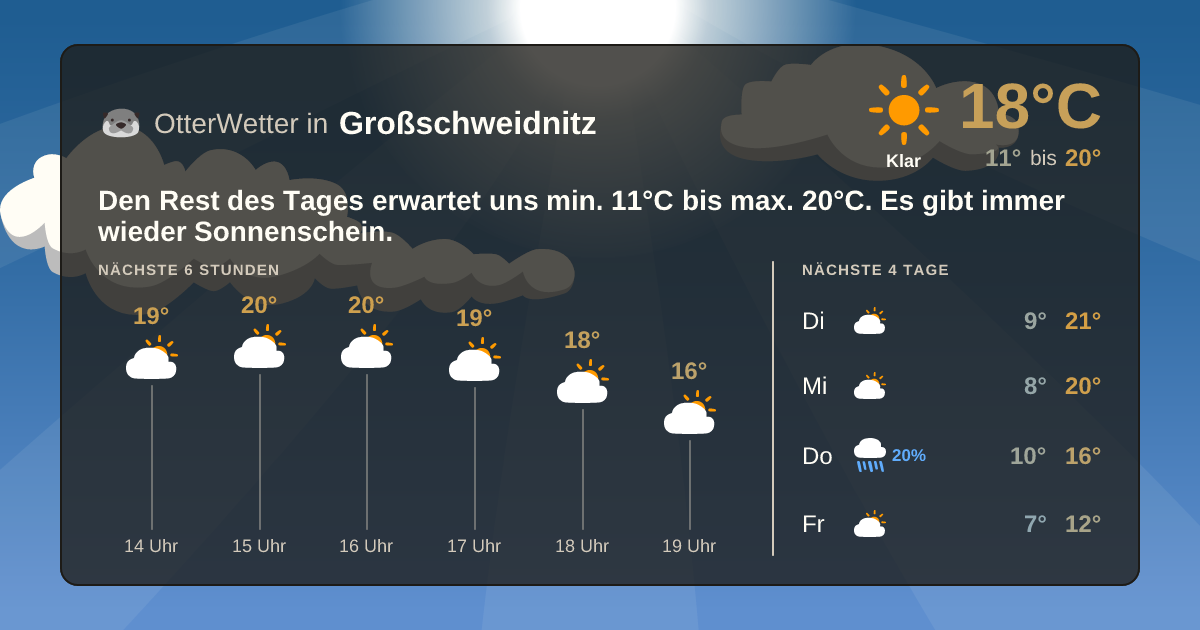 OtterWetter-Widget Großschweidnitz
