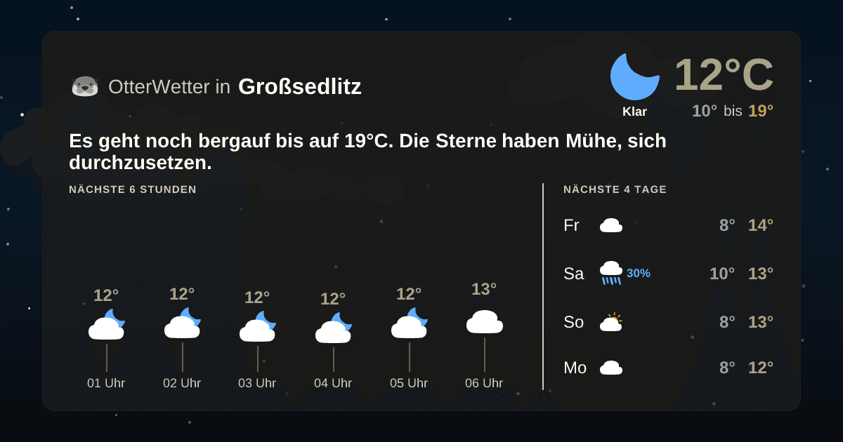 OtterWetter-Widget Großsedlitz