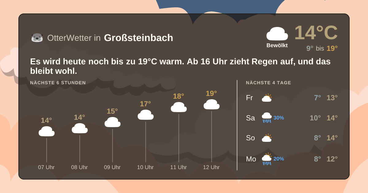 Widget-Vorschau für Großsteinbach Wetter-Widget-Vorschau mit Vorhersagedaten für Großsteinbach