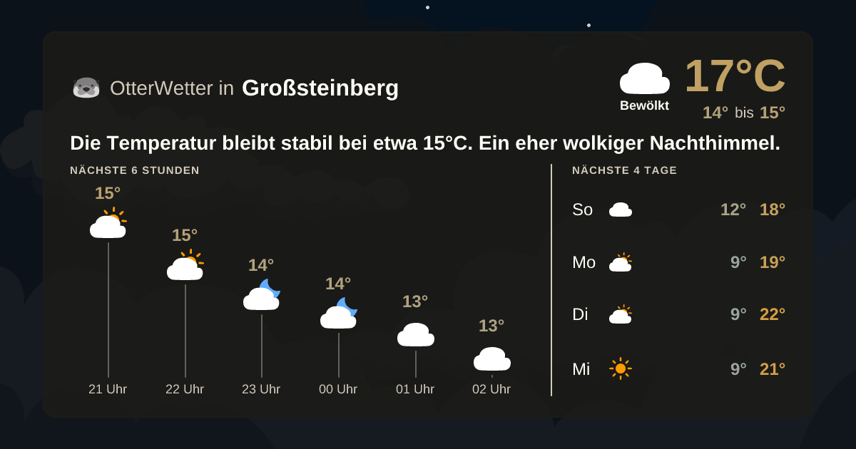 Widget-Vorschau für Großsteinberg Wetter-Widget-Vorschau mit Vorhersagedaten für Großsteinberg