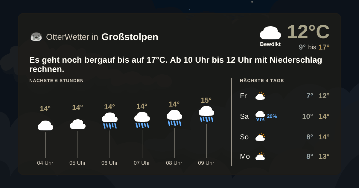 OtterWetter-Widget Großstolpen