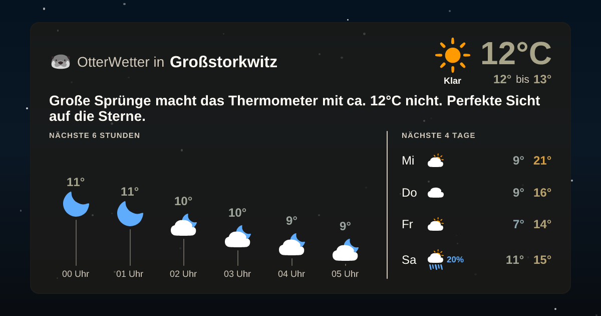 Wetter-Widget-Vorschau mit Vorhersagedaten für Großstorkwitz
