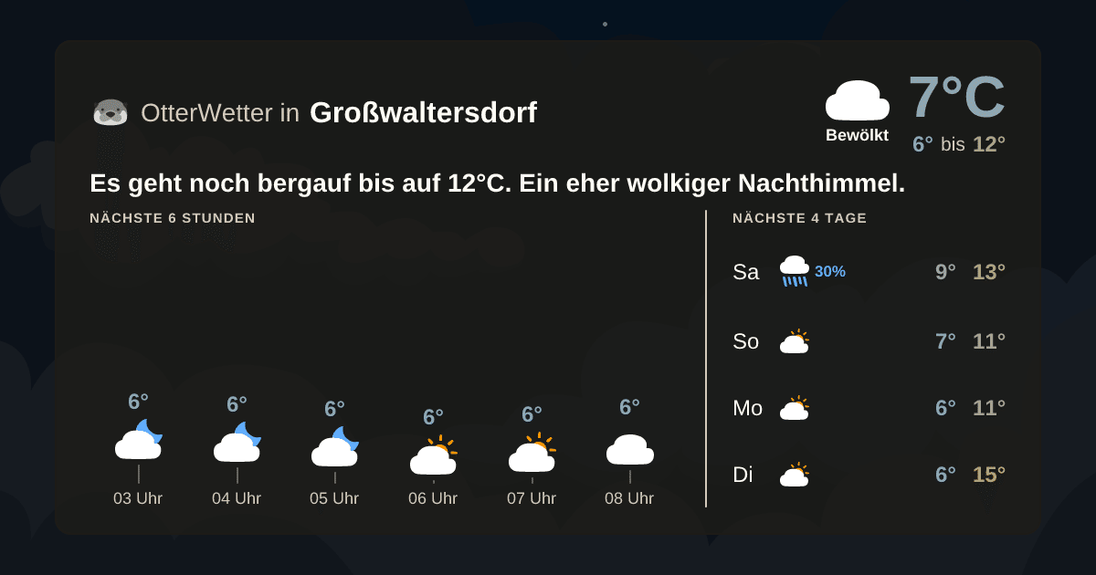 Widget-Vorschau für Großwaltersdorf Wetter-Widget-Vorschau mit Vorhersagedaten für Großwaltersdorf