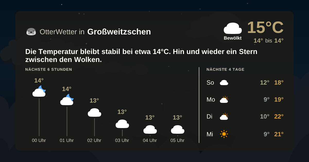 Wetter-Widget-Vorschau mit Vorhersagedaten für Großweitzschen