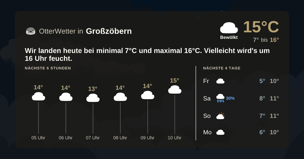 OtterWetter-Widget Großzöbern