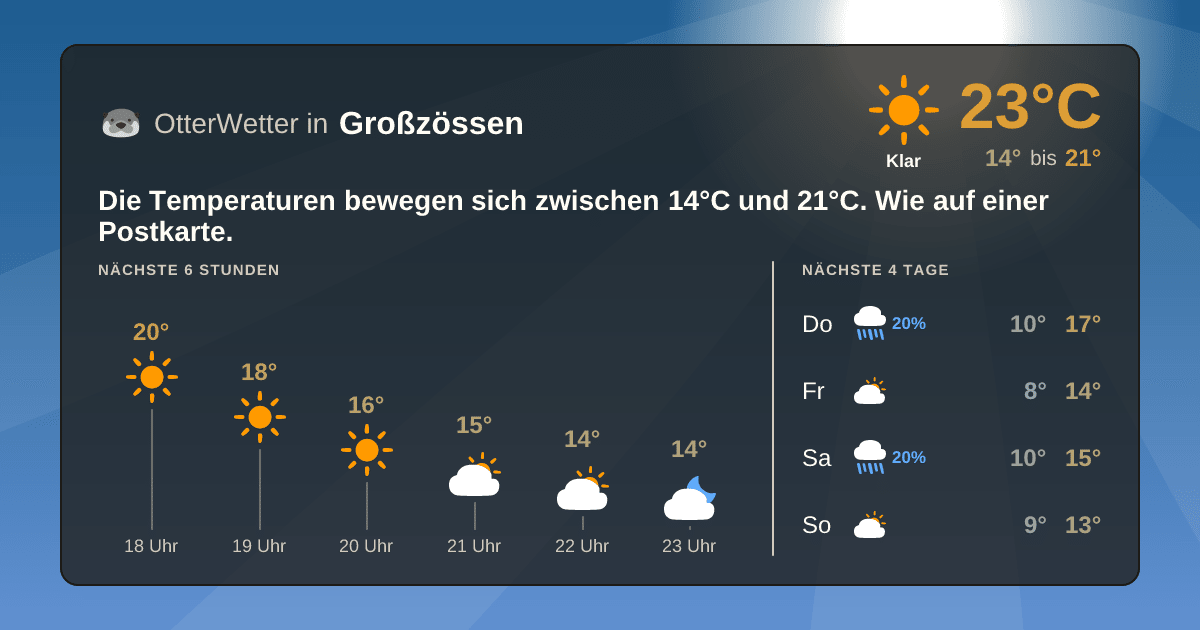Widget-Vorschau für Großzössen Wetter-Widget-Vorschau mit Vorhersagedaten für Großzössen