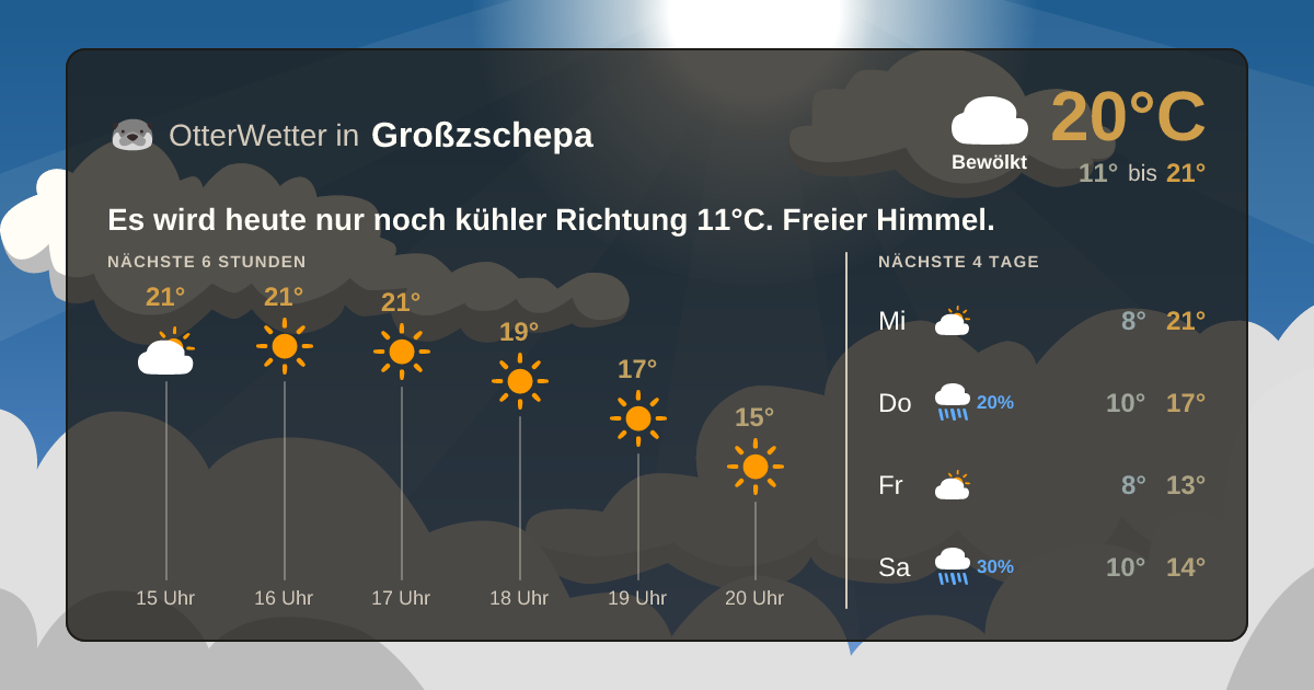 Widget-Vorschau für Großzschepa Wetter-Widget-Vorschau mit Vorhersagedaten für Großzschepa
