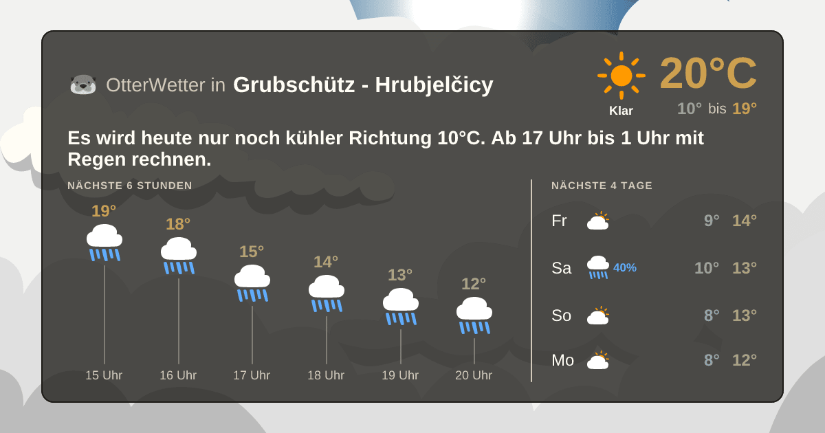 Widget-Vorschau für Grubschütz - Hrubjelčicy Wetter-Widget-Vorschau mit Vorhersagedaten für Grubschütz - Hrubjelčicy