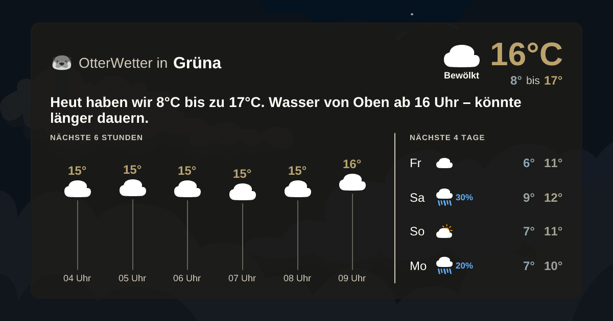 OtterWetter-Widget Grüna