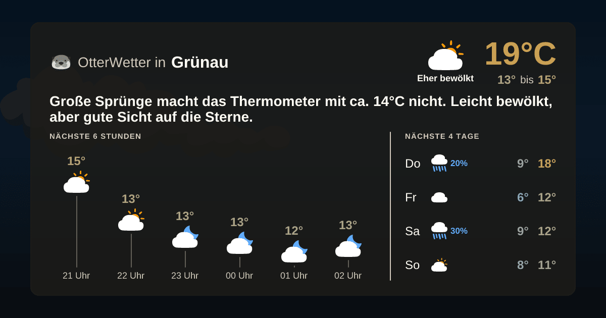 OtterWetter-Widget Grünau