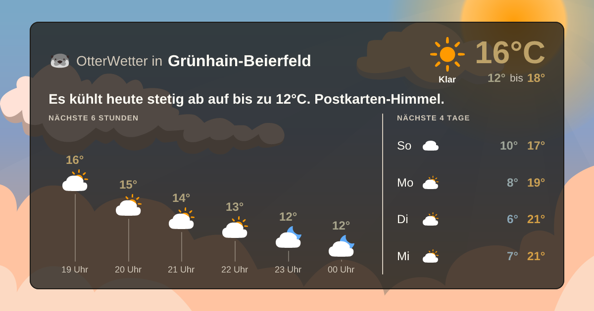 Widget-Vorschau für Grünhain-Beierfeld Wetter-Widget-Vorschau mit Vorhersagedaten für Grünhain-Beierfeld