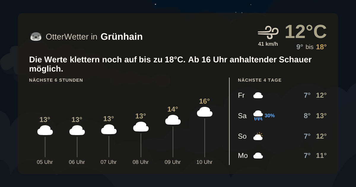 OtterWetter-Widget Grünhain