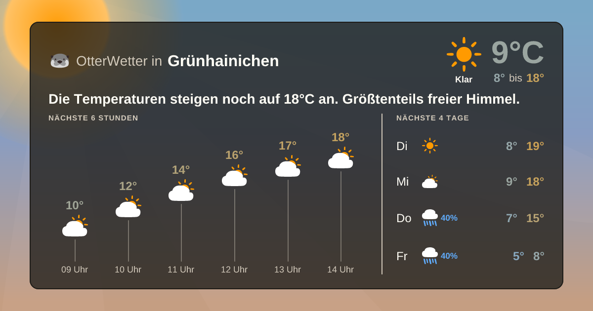 OtterWetter-Widget Grünhainichen