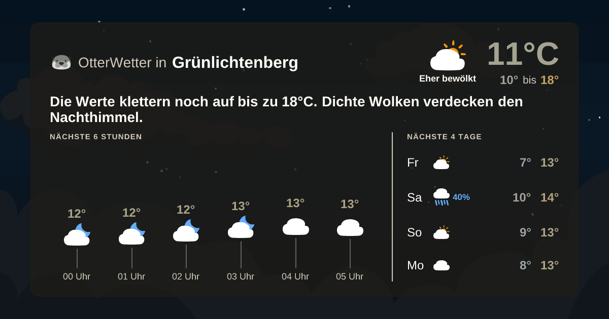 Wetter-Widget-Vorschau mit Vorhersagedaten für Grünlichtenberg