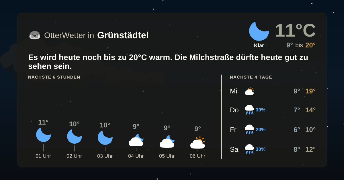 OtterWetter-Widget Grünstädtel