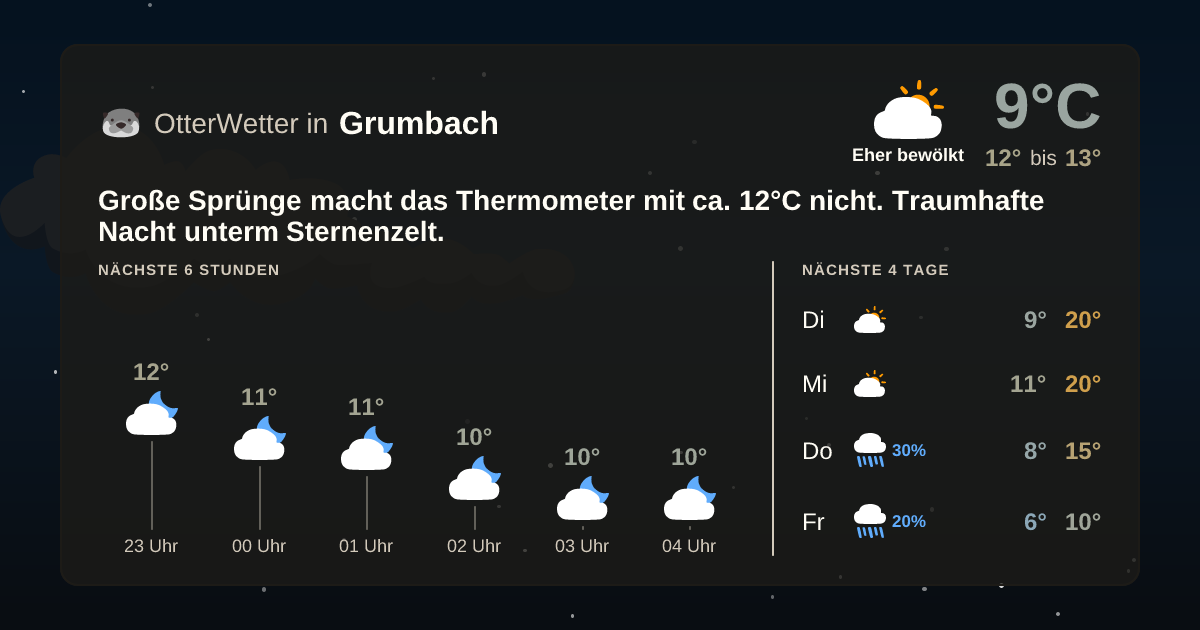 Widget-Vorschau für Grumbach Wetter-Widget-Vorschau mit Vorhersagedaten für Grumbach