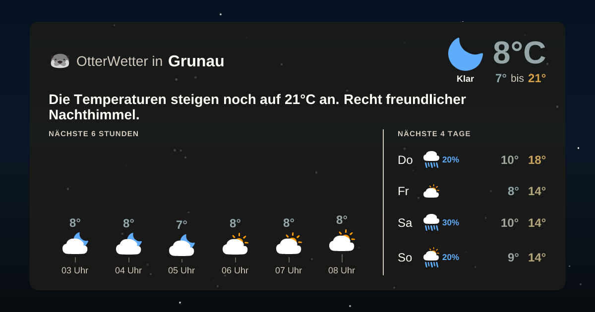 Wetter-Widget-Vorschau mit Vorhersagedaten für Grunau
