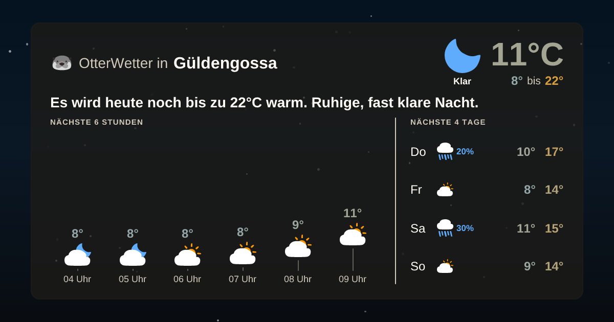 OtterWetter-Widget Güldengossa